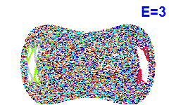 Poincaré section A=0, E=3